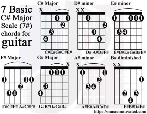 Chords In The Key Of E Minor Guitar Sheet And Chords Collection