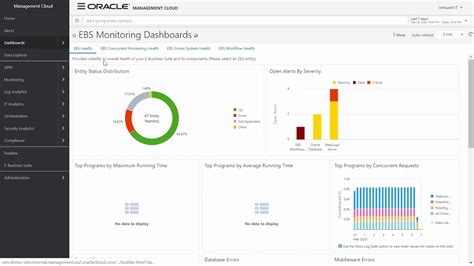 Demo Oracle Management Cloud For E Business Suite Youtube