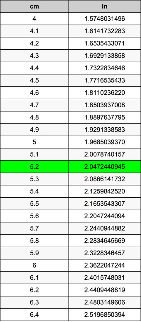 Length conversion provides conversion between measure of lengths. 5.2 Centimeters To Inches Converter | 5.2 cm To in Converter