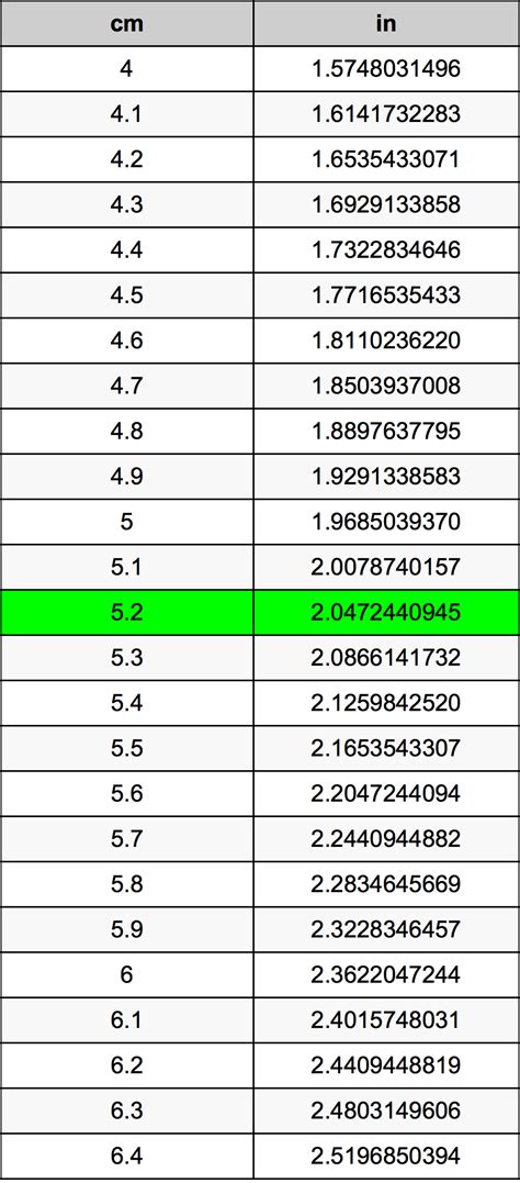 Inches to centimeters (in to cm) converter, formula and conversion table to find out how many cm in inches. 5.2 Centimeters To Inches Converter | 5.2 cm To in Converter