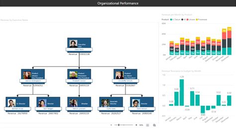 Creating Org Charts In Visio