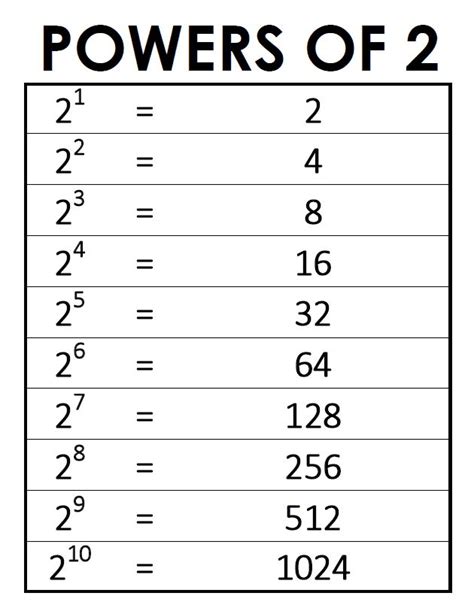 Exponents Chart Powers Of To 9 Math Love 50 Off