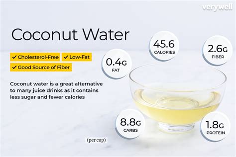 Benefits Of Coconut Water Calories Health Benefits