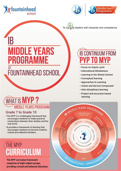 Ib Middle Years Programme Fountainhead School