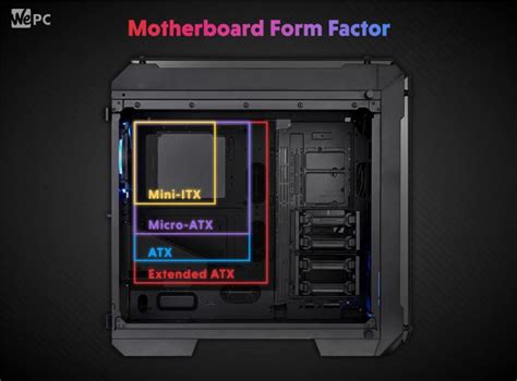 The Different Pc Case Sizes Explained From Full Tower To Mini Itx Cases