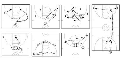 Printable Basketball Plays