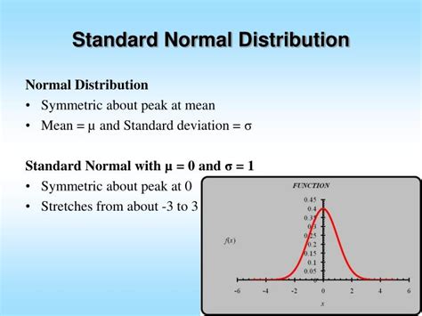 Ppt Standard Normal Distribution Powerpoint Presentation Free