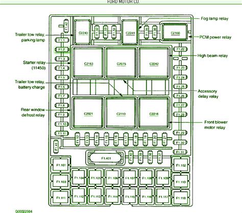 Ford f150 fuse box diagram. 2004 Ford Expedition Eddie Bauer Under The Right Side Fuse ...