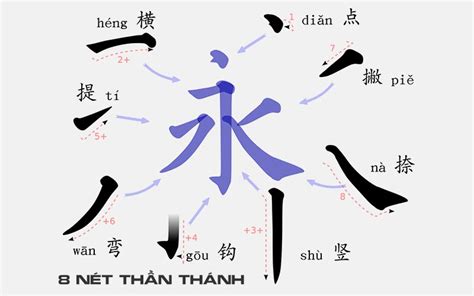 Bài bước tự học tiếng Trung giao tiếp cơ bản hiệu quả