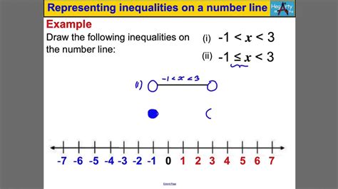 Inequality Number Line Worksheet