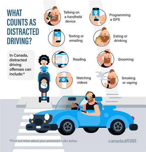 Dont Get Hit By Distracted Driving Orillias Best Driving School