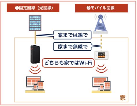 第5話その2 すべての人類を破壊する。 それらは再生できない。 第10話 最低皇子たちによる皇位争『譲』戦 ～貧乏くじの皇位なんて誰にでもくれてやる ～. 初心者でも失敗しない!自宅でWi-Fiを使うための完全ガイド