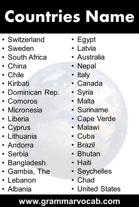 List Of All Country Names With Their Capital Grammarvocab