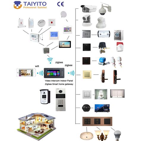 China Smart Home Automationsecurity Systemssmart Home