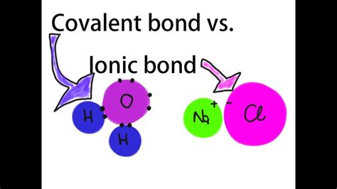 Ionic Bonds Vs Covalent Bonds Explained Youtube