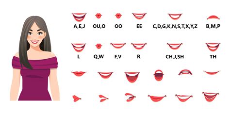 Mouth Animation Set Mouths Pronounce Letters Lip Movement Various