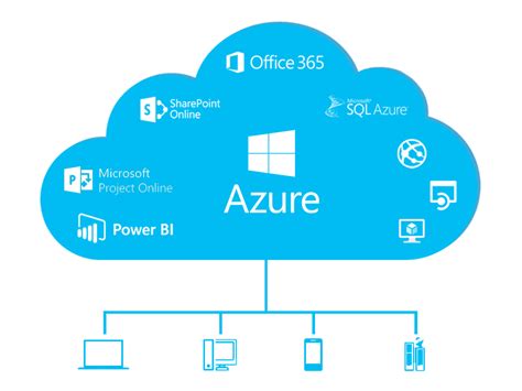 Azure Cloud Services Xpertlync Information Security And Compliance
