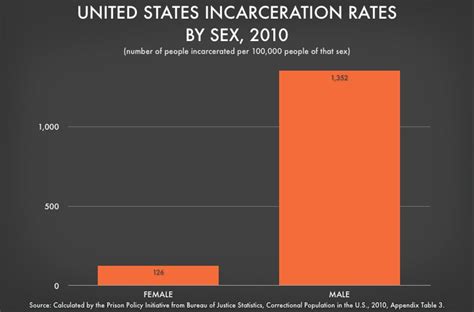 incarceration is not an equal opportunity punishment prison policy initiative