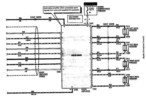 Here you will find fuse box diagrams of lincoln navigator 2003, 2004. 1998 Lincoln Navigator Radio Wiring Diagram Images ...