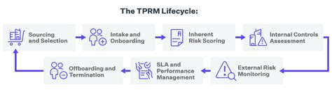 Third Party Risk Management The Definitive Guide Prevalent