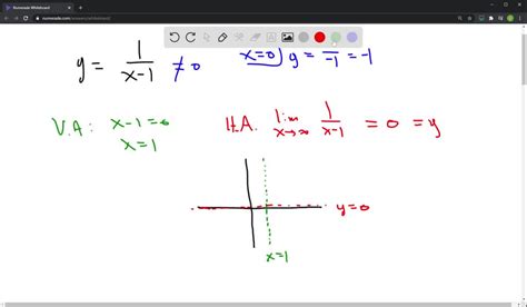 Solvedgraphing Simple Rational Functions Graph The Rational Functions