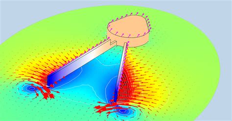 Modeling Fluid Structure Interaction In Multibody Mechanisms Comsol Blog