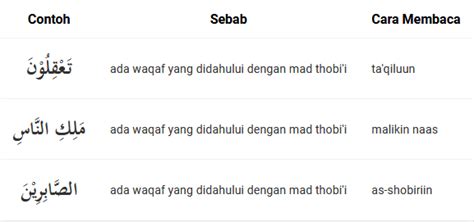 Sebelum mempelajari tentang pengertian, contoh, dan hukum mad arid lissukun, sebaiknya anda sudab membaca tentang mad layyin atau mad lin. Mad Arid Lissukun - Pengertian, Hukum, Contoh, dan Cara ...
