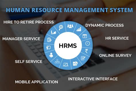 Hrms Human Resource Management System Savvy Hrms Software