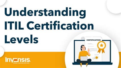 Understanding Itil Certification Levels Itil Certification Path