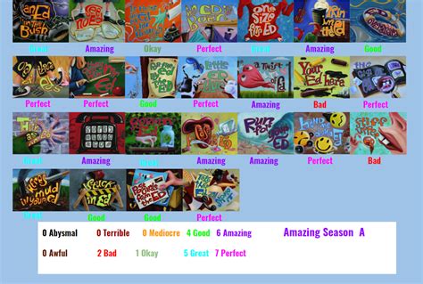 Ed Edd N Eddy Season 4 Scorecard By Spongeguy11 On Deviantart