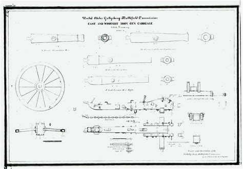 Civil War Cannon Blueprints