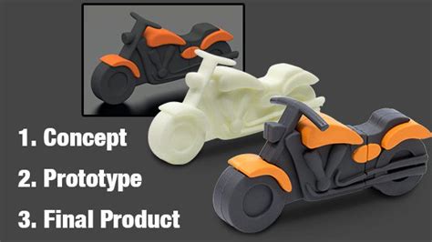 Build Your Industry With 3d Prototyping Process Geeetech Blog