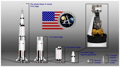 Revell Apollo 11 Saturn V Rocket Ubicaciondepersonascdmxgobmx