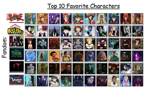 My Top 10 Favorite Characters Fandom 2 By Pandracoking1990 On Deviantart