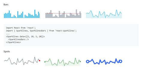 React Component For Rendering Simple Sparklines