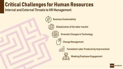 Challenges For Human Resources Hrm Handbook