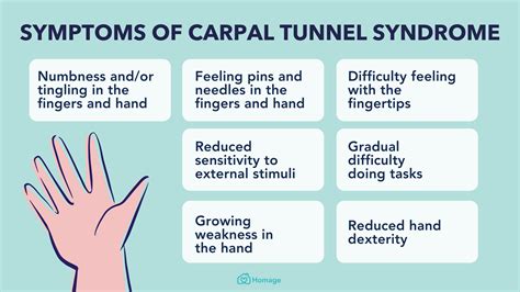 Carpal Tunnel Syndrome 101 Homage Malaysia