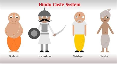 Caste System In India And Manusmriti Vibe Indian