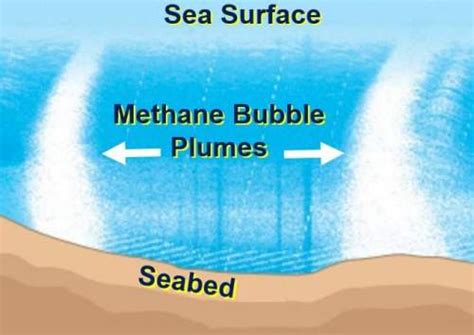 Bermuda Triangle Mystery Solved Methane Bubble Explosions From Leaking