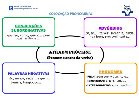 Colocação Pronominal Resumos E Mapas Mentais Infinittus