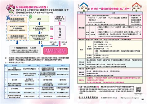 The site owner hides the web page description. 房地合一專區- 財政部南區國稅局網站