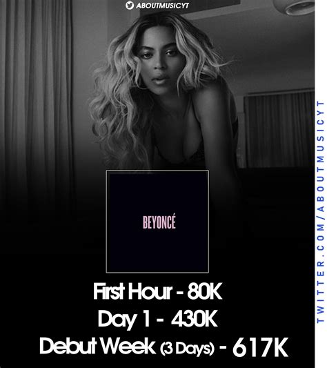 About Music Charts On Twitter In 2013 Beyoncé Released Beyoncé Without Prior Announcement