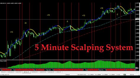 Forex Scalping Strategy System Forex Trading Hours Est