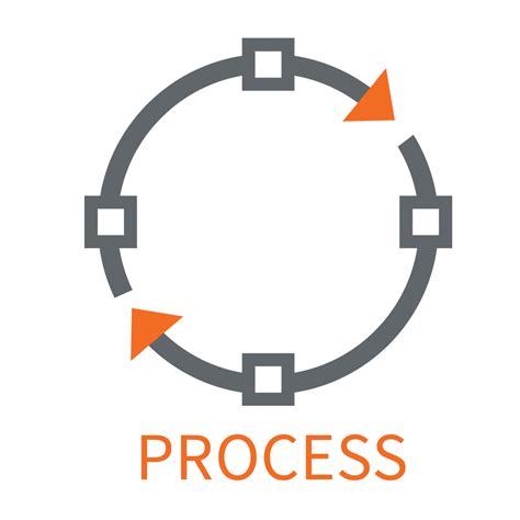 Best 40+ Process Improvement Wallpaper on HipWallpaper | Trust Process Wallpaper, Process ...
