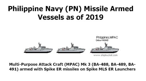 The Rhk111 Philippine Defense Updates Pn Missile Armed Vessels As Of 2019