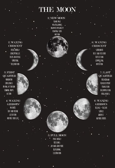 Wiccan Spells Magick Green Witchcraft Magic Spells Space Poster Poster Wall Art Moon