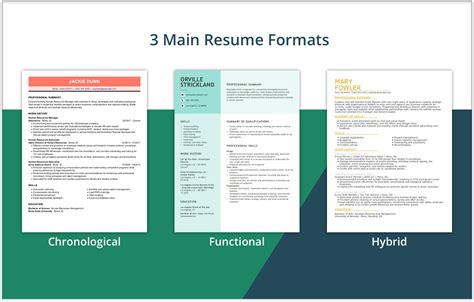 Resume Formats The 3 Best Resume Formats For Jobs In 2023