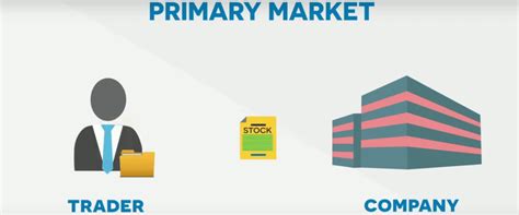 What Is Primary Market And Secondary Market Stockmaniacs