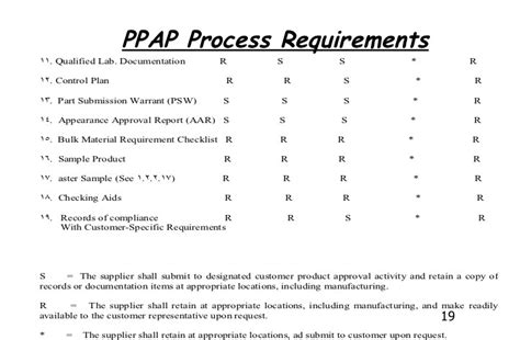 Ppap Production Part Approval Process 2024