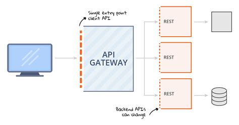 Api Gateways And Service Mesh Syntropy Blog